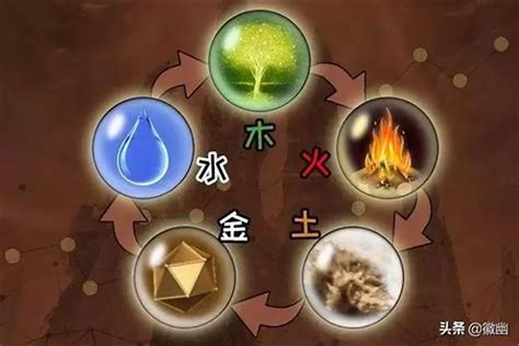 金木水火土行業|了解一下你現在從事的行業是金、木、水、火、土中哪。